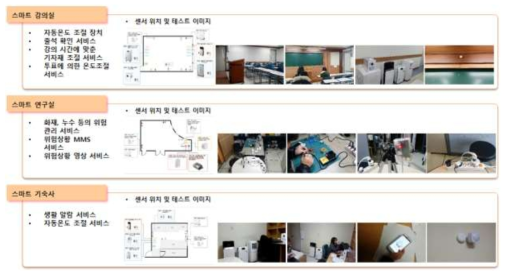 캠퍼스 IoT 생활 환경 서비스