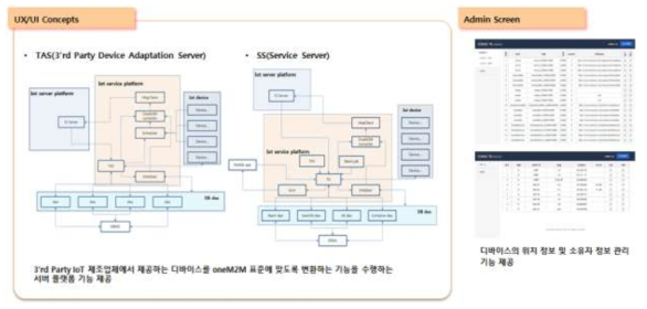 서비스 시스템 구성