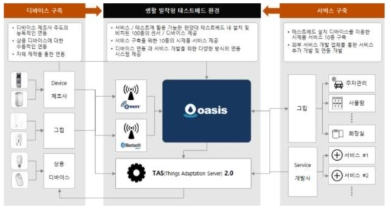 서비스 시스템 구성