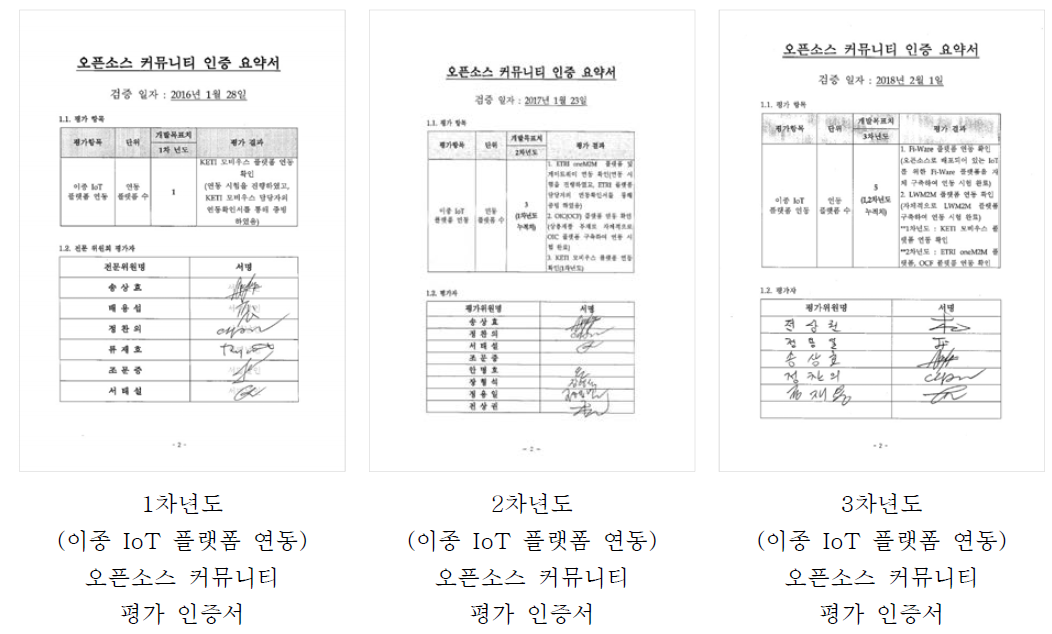 이종 IoT 플랫폼 연동 성과내역