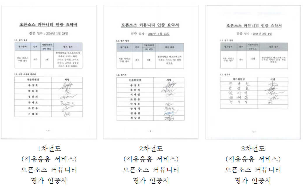 적용 응용서비스 성과내역