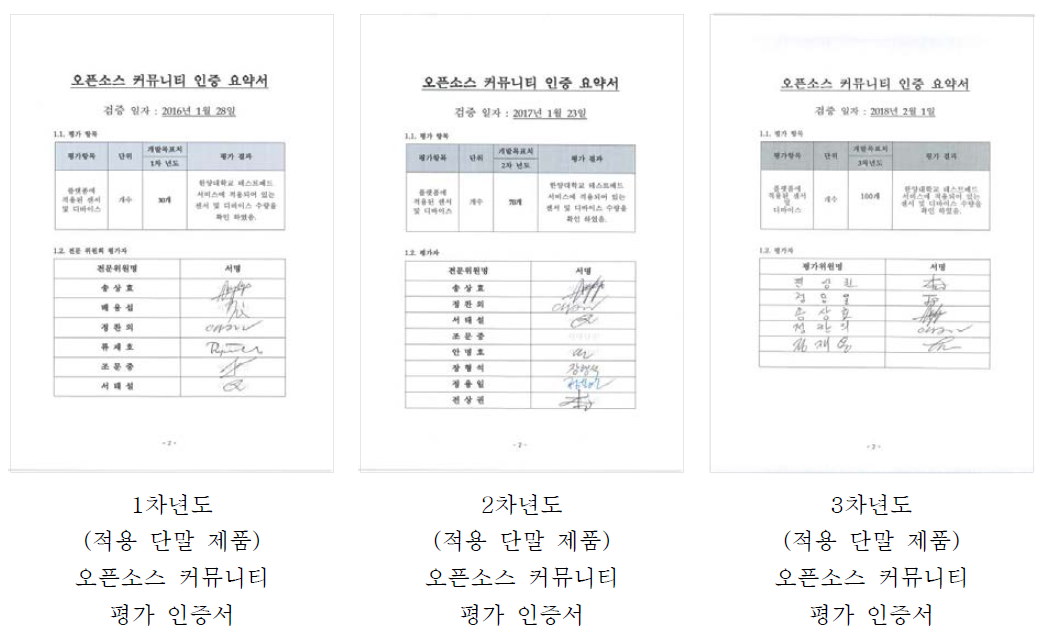 적용 단말 제품 성과내역