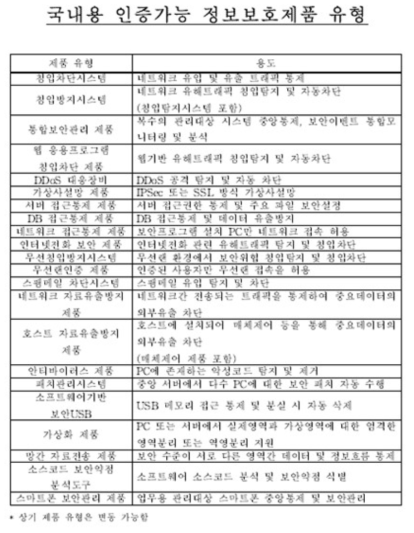 PP기반 CC인증 가능 제품