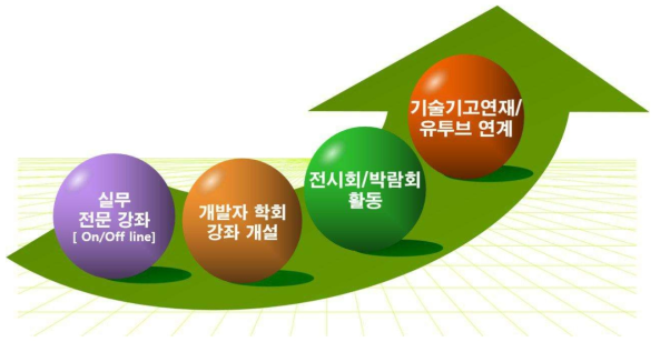 교육 및 활동계획