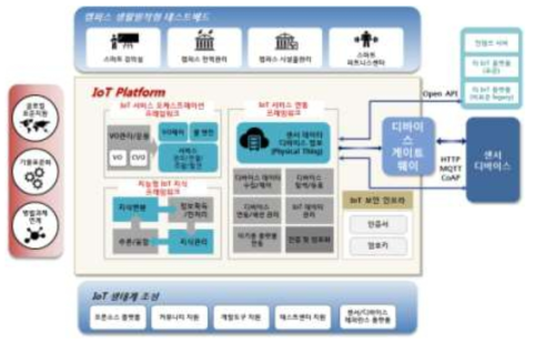 시스템 개념도