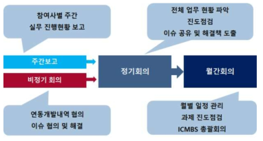 SW 품질관리 활동