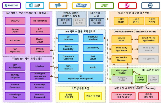 1차년도 개발 내역