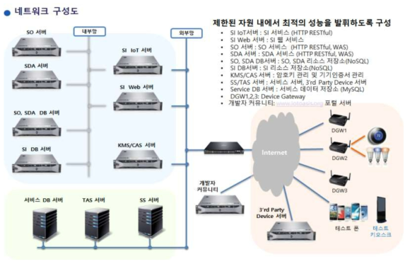 네트워크 구성도