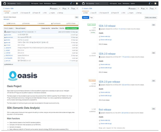 OASIS SDA https://github.com/iotoasis/SDA