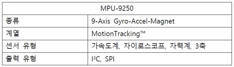 9축 자유도 센서 모듈(MPU-9250)의 특징