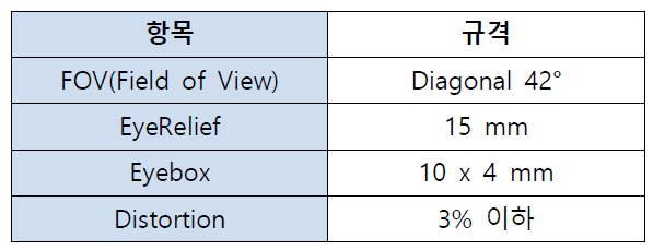 HMD 광학계 사양