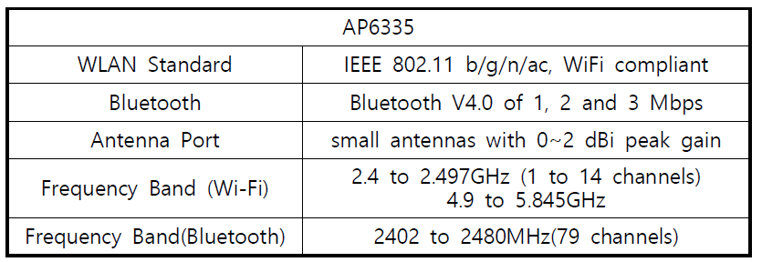 Bluetooth, Wi-Fi 모듈 사양