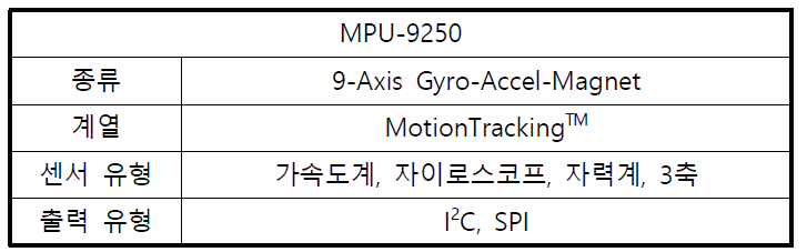 9축 자유도 센서 모듈(IMU-9250)의 특징