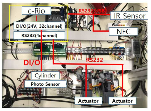 c-Rio 제어기를 사용한 Battery mount & labelling 스테이션 제어 및 통신 아키텍처 구성
