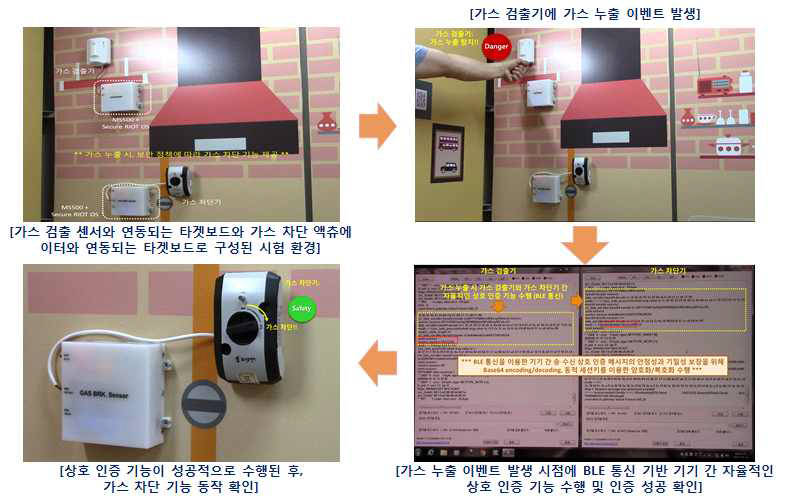 기기 간 상호 인증 기능의 가스 검출기 및 가스 차단기 적용 시험