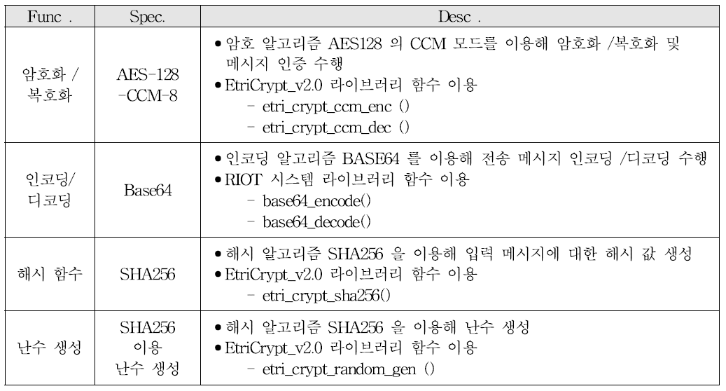 암호 처리 모듈 수행 기능