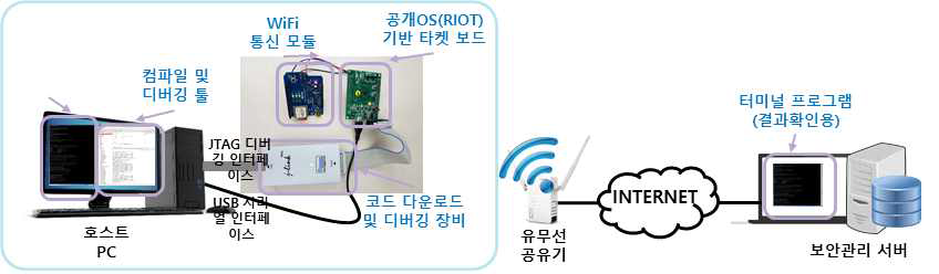 관리 서버 및 기기 간 상호인증 기술 시험 환경