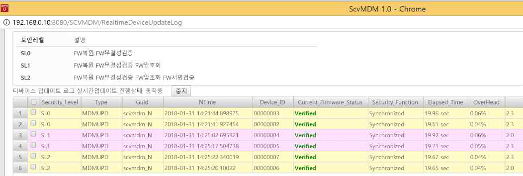 SW 보안 업데이트 상태 모니터링 GUI