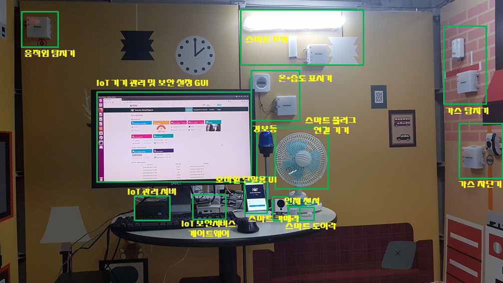 IoT 기반 스마트홈 테스트베드 구축 및 운영 환경