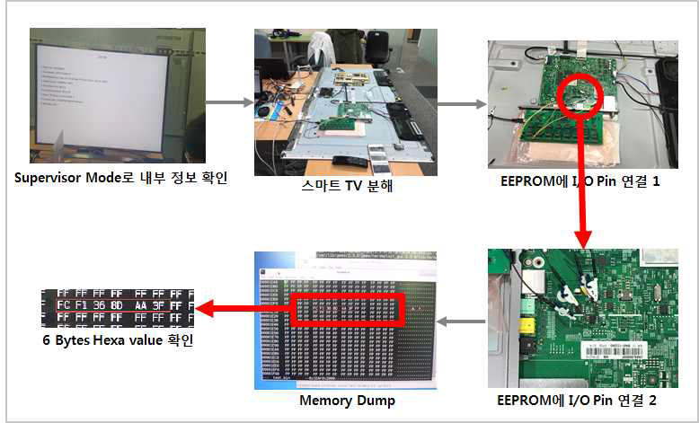 스마트 TV 취약점 분석