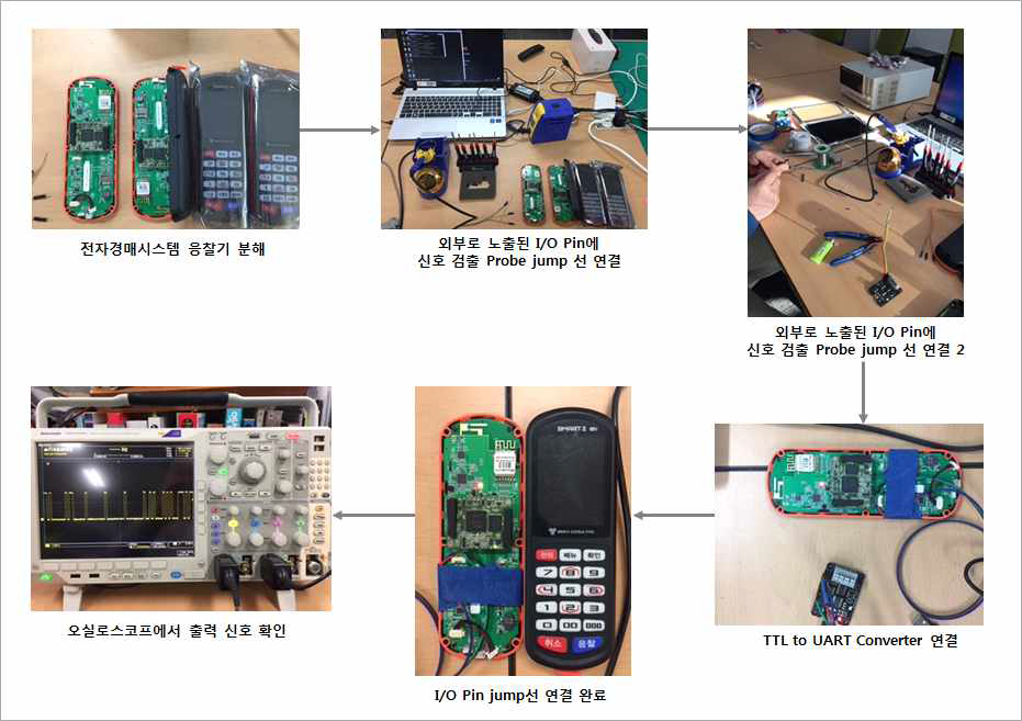 전자경매 응찰기 취약점 분석