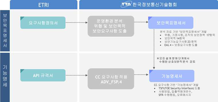 기능명세서 개발 프로세스