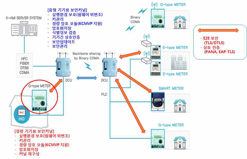 총괄과제 및 세부과제 결과물의 업체 활용 방안 제안