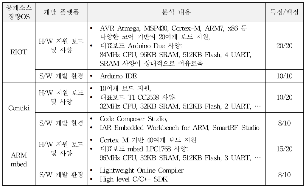 개발 플랫폼 비교 분석 및 결과표