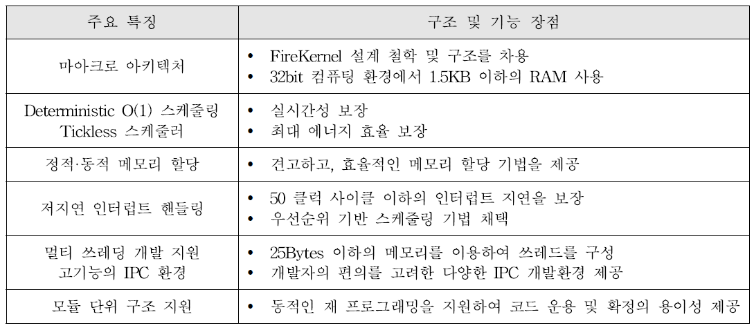 공개OS RIOT 핵심 기능 분석