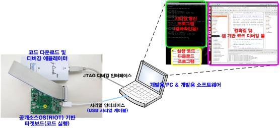 개발 보드 및 개발환경 구성