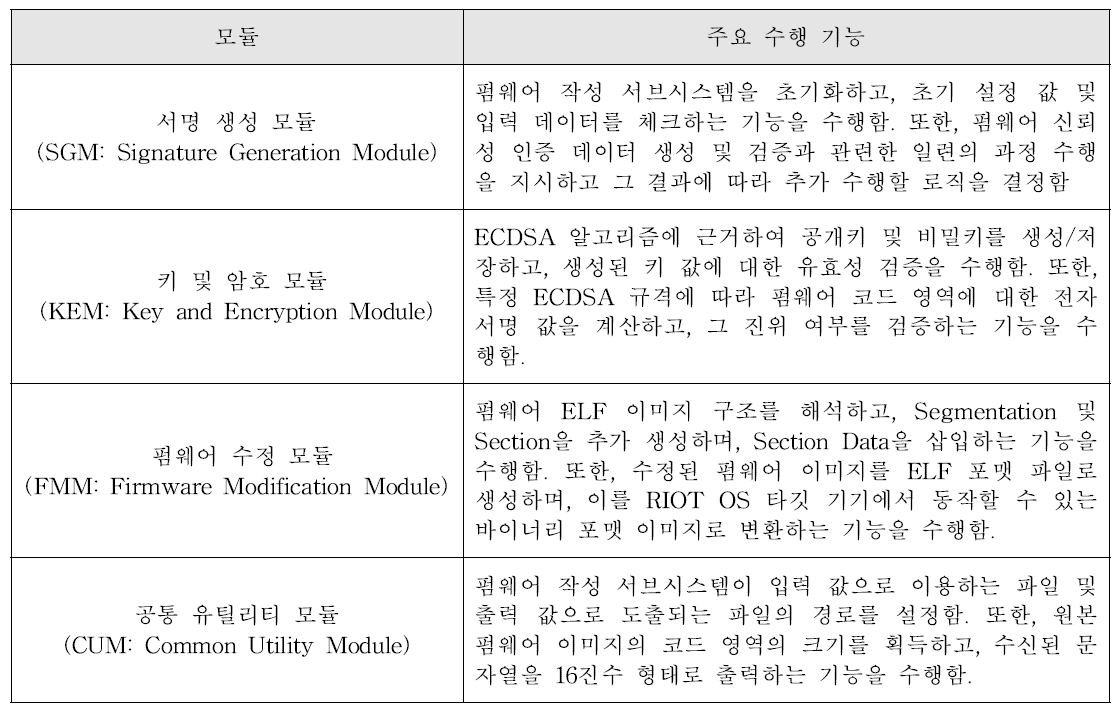 펌웨어 작성 서브시스템 모듈 구성 및 기능