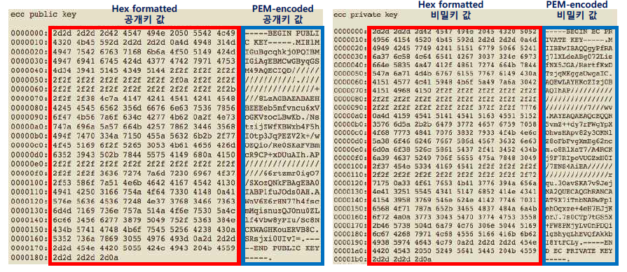 PEM 규격으로 인코딩된 ECDSA 공개키 및 비밀키