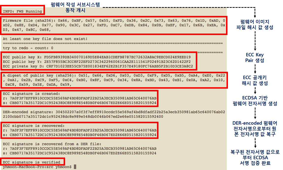 ECDSA 기반 보안 요소 데이터 생성, 저장 및 검증 결과