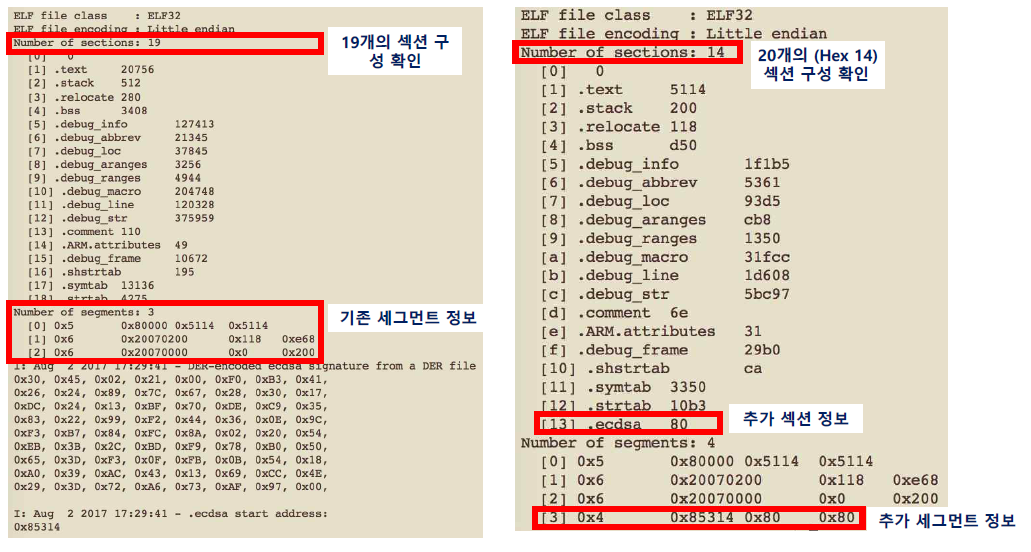 보안 요소 데이터 삽입 및 EFL 이미지 구조 변경