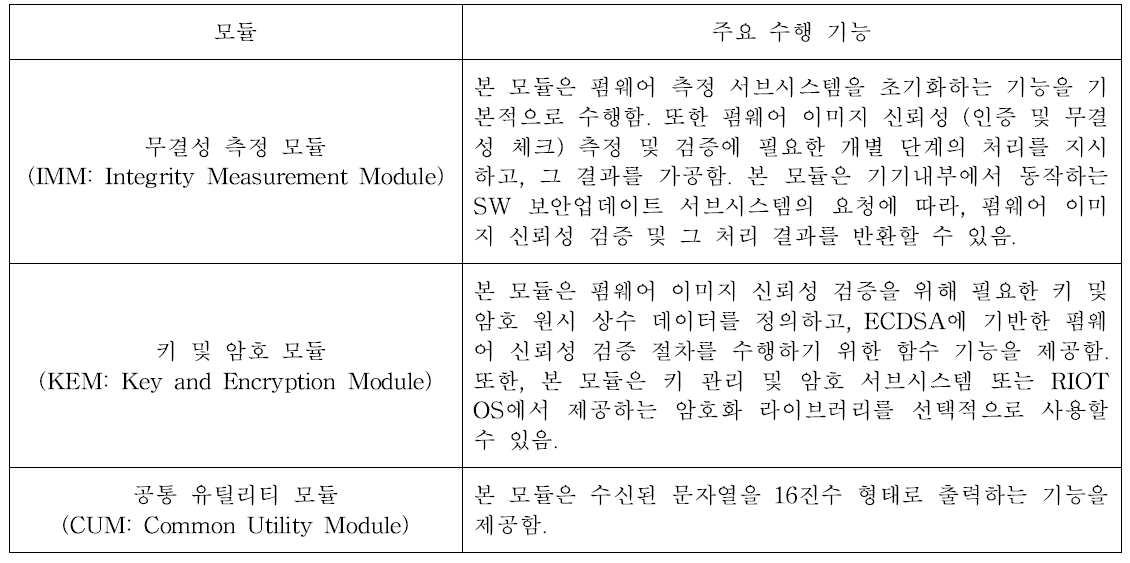 펌웨어 측정 서브시스템 모듈 구성 및 기능