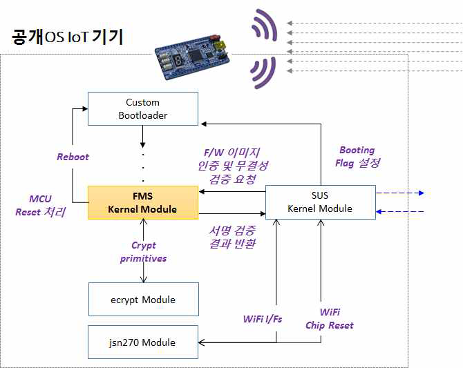 펌웨어 신뢰성 검증 기능 개선