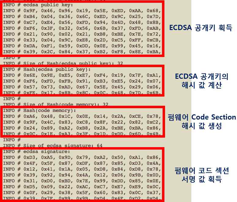 펌웨어 신뢰성 측정 결과