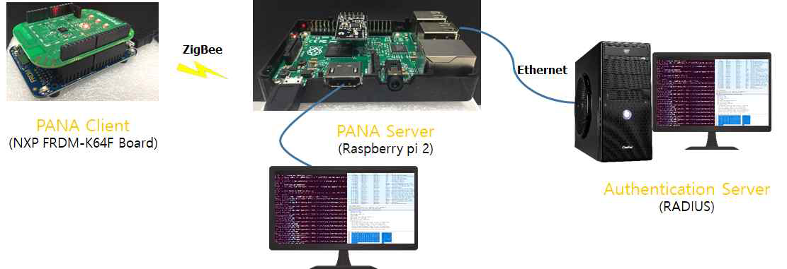 공개OS(Zephyr) 기반 PANA 프로토콜의 시험 환경
