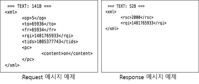 Primitive Request/Response 메시지 구성 예정