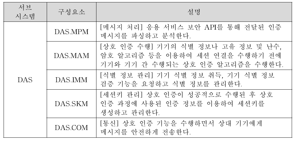 기기 인증 서브시스템 모듈 구성