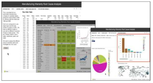 TIBCO 사의 Manufacturing Warranty Root Cause Analysis 시스템