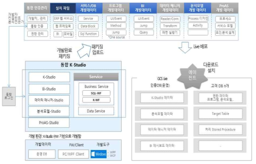 프로비저닝 구조