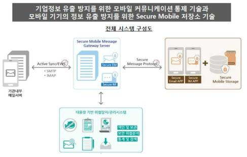 최종 목표 시스템 개념도