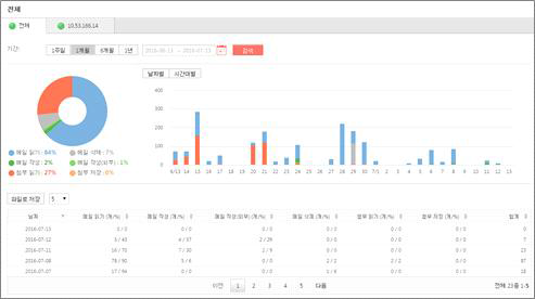 대시보드 화면