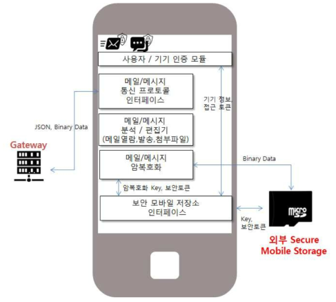 메일앱 시스템 구성도