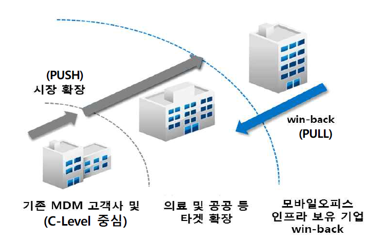 마케팅 타겟