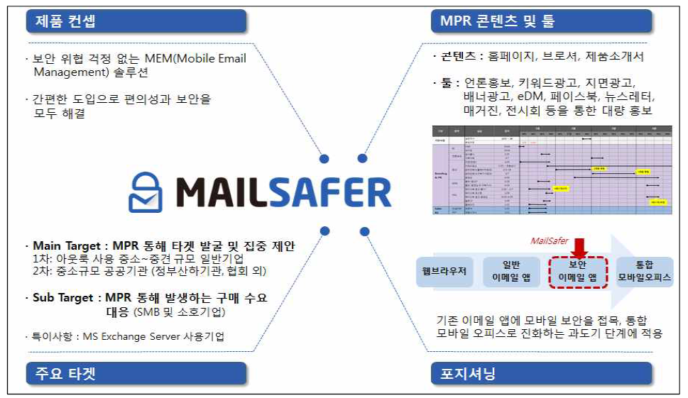 제품 출시 관련 MPR