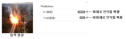 단일 입력 영상에 대한 기계학습 기반 산불 감지 출력