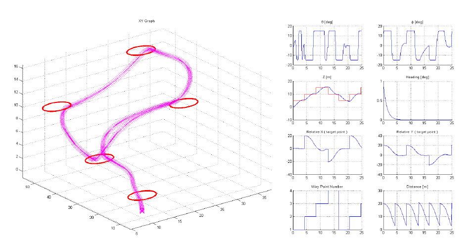 HILS(Hardware In the Loop Simulation) 시뮬레이션 결과