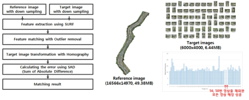 적응적 다운샘플링 기반 영상 매칭